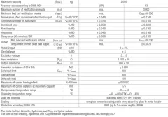 PC2H Loadcell