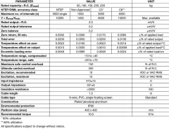 1242 Loadcell