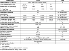 220 Loadcell