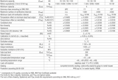 UB1 Loadcell