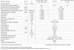 ULB Loadcell
