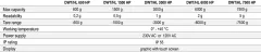 DWT/ HL/ HP Terazi
