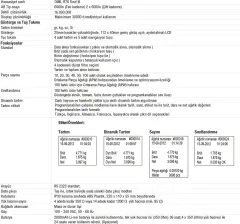 BX21 Tartım Göstergesi
