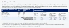 Pipet Kalibrasyon İstasyonu