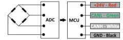 SCX Loadcell