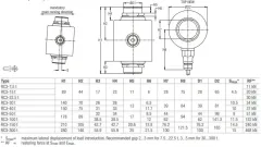 RC3 Loadcell