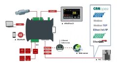 eNod4-T DIN Transmitter