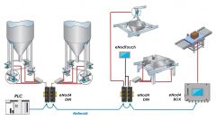 eNod4-T Box