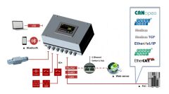 eNod4-B BOX